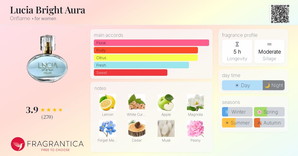 Fragrantica image 4