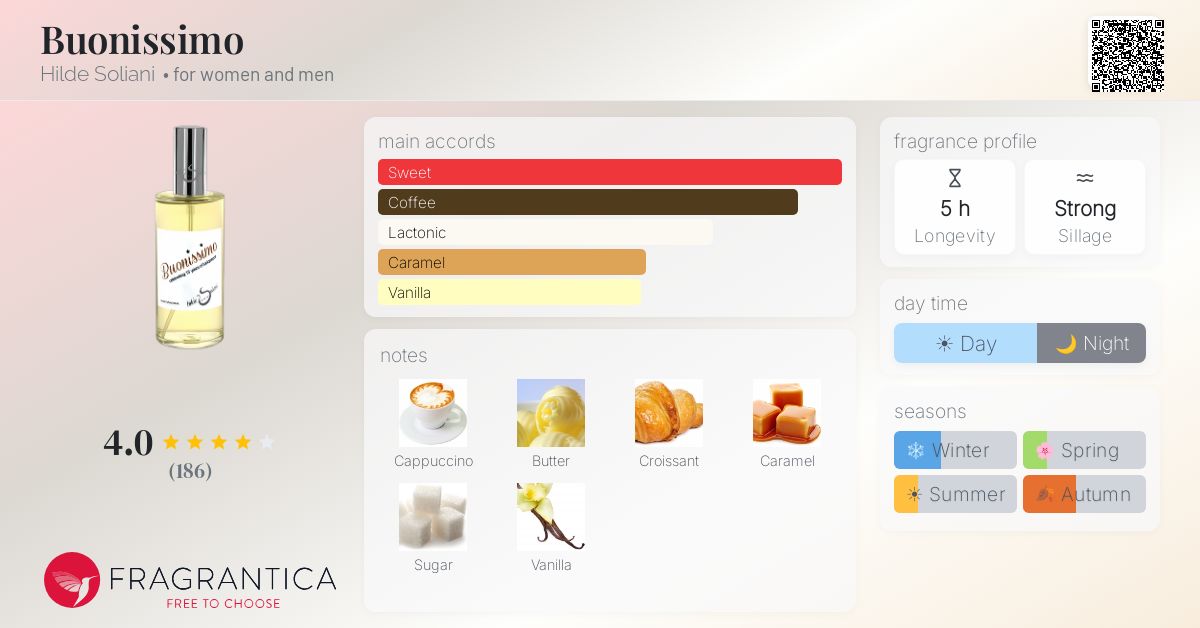Fragrantica image 4