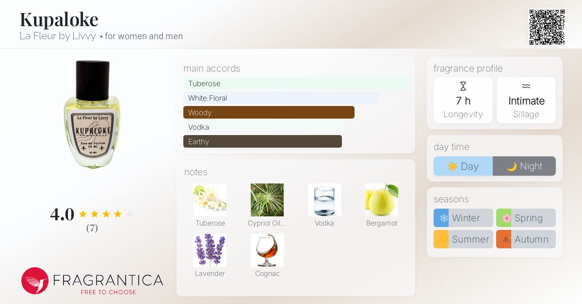 Kupaloke La Fleur by Livvy perfume a fragrance for women and men