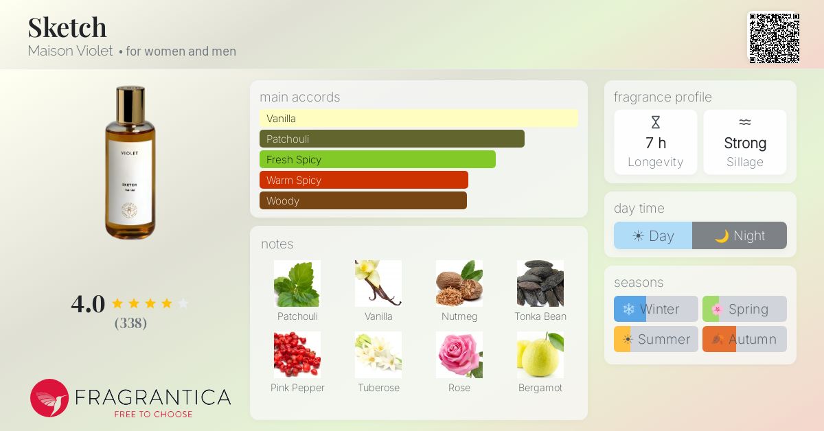 Fragrantica image 4