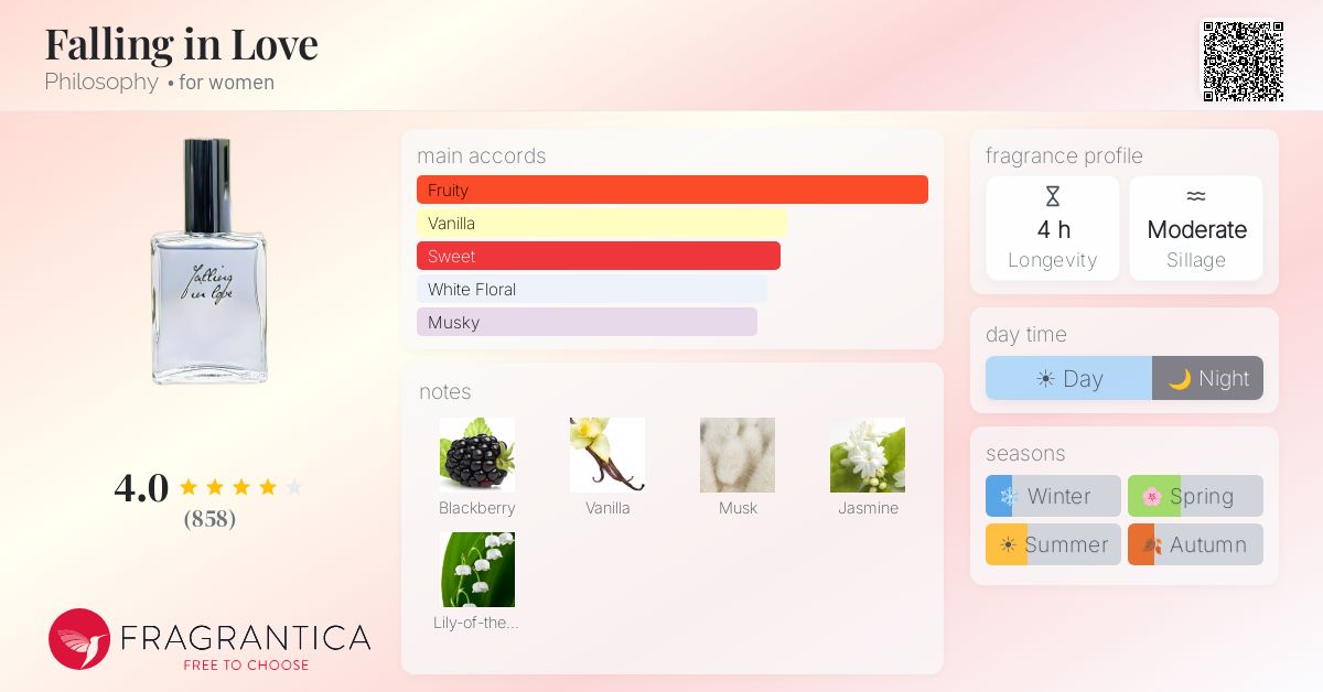 Fragrantica image 4