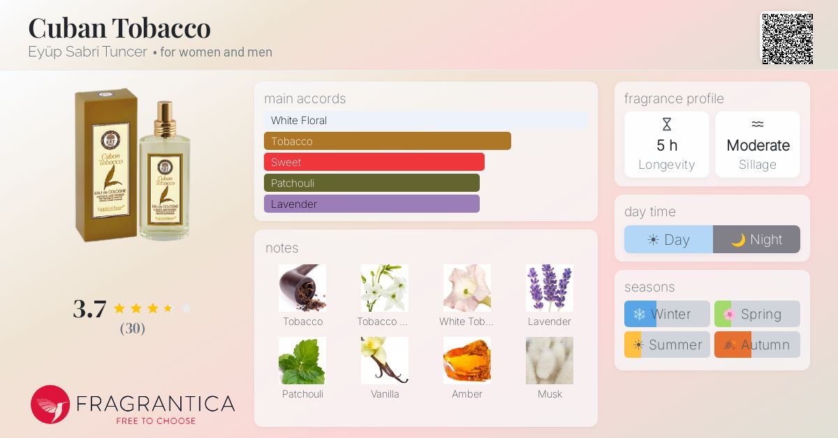 Fragrantica image 4