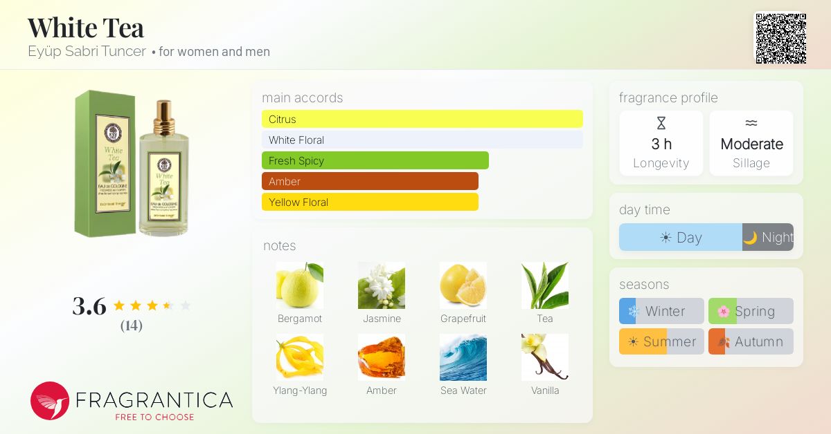 Fragrantica image 4
