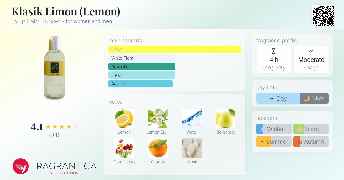 Fragrance card
