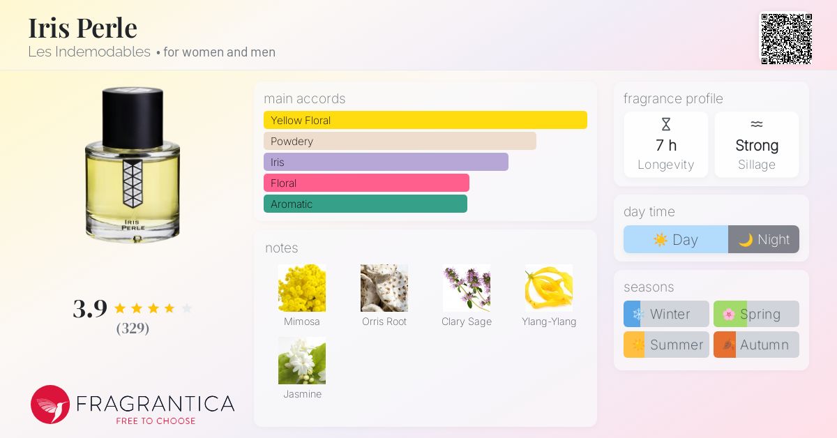 Iris Perle Les Indemodables perfume - a fragrance for women