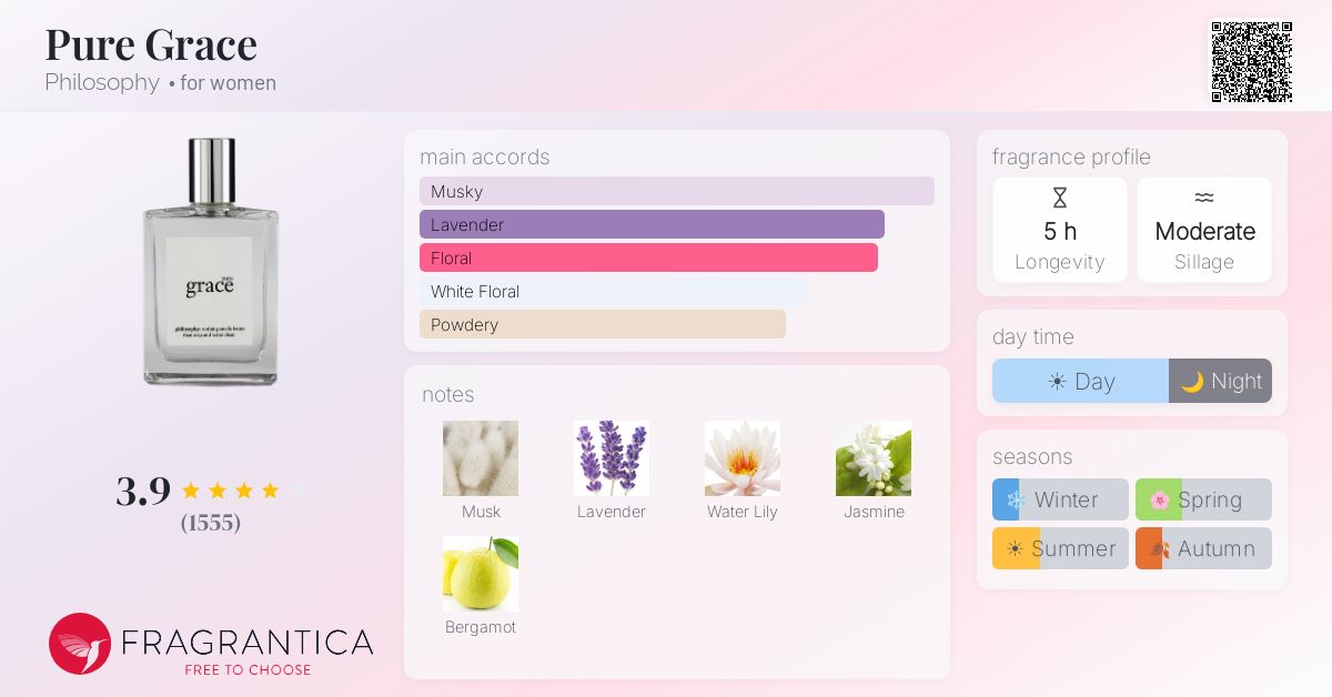 Fragrance card