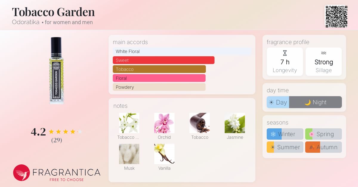 Fragrantica image 4