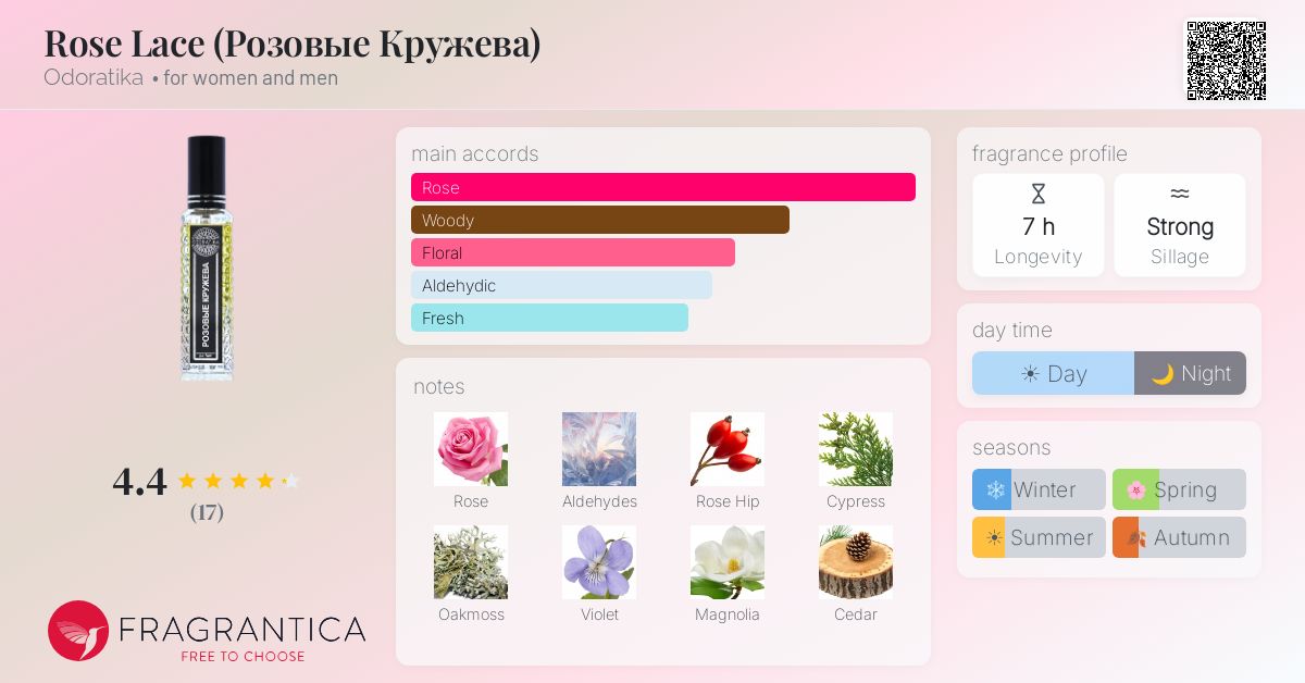 Fragrantica image 4