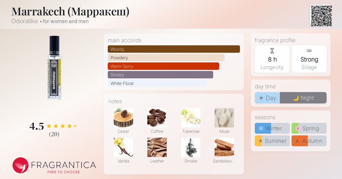 Fragrantica image 4