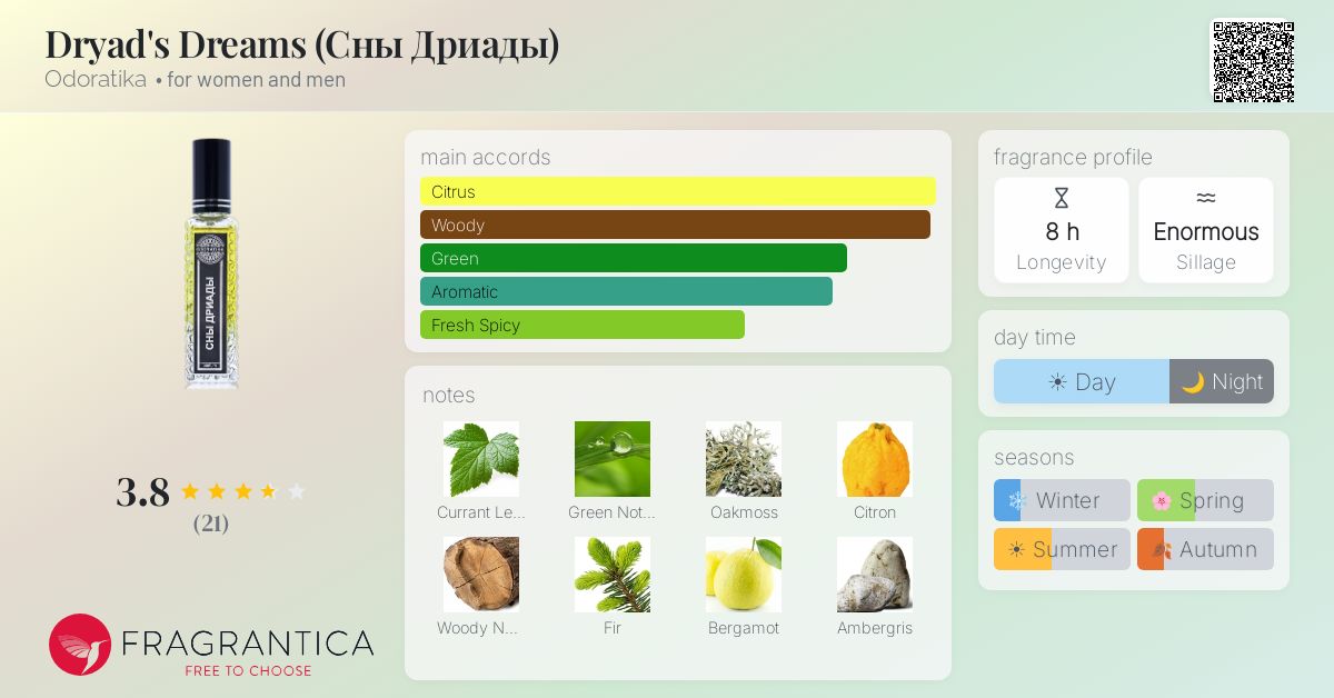 Fragrantica image 4