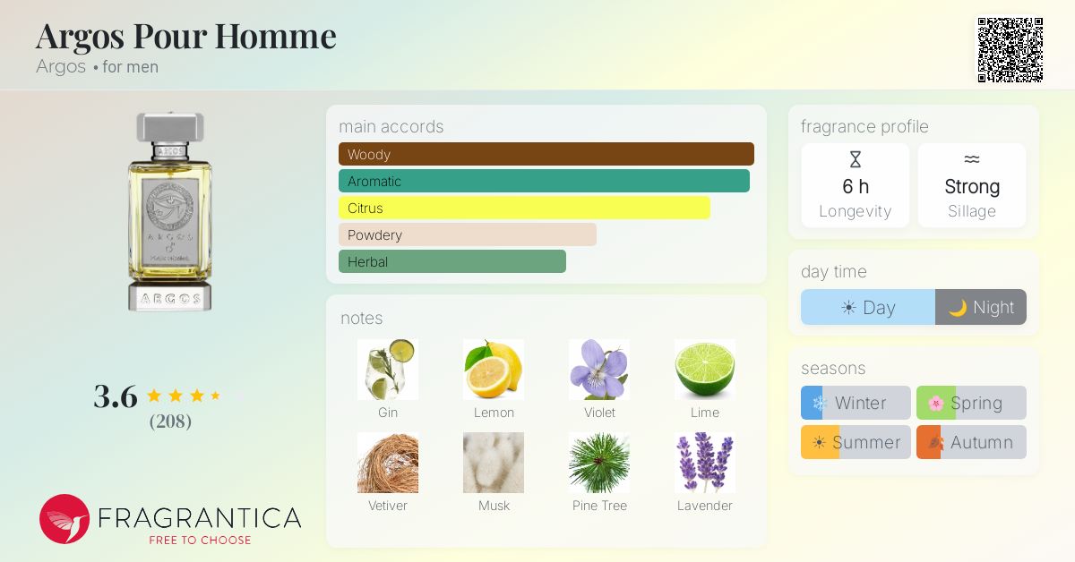 Fragrantica image 4