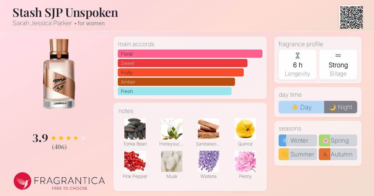 Stash SJP Unspoken Sarah Jessica Parker perfume a fragrance for