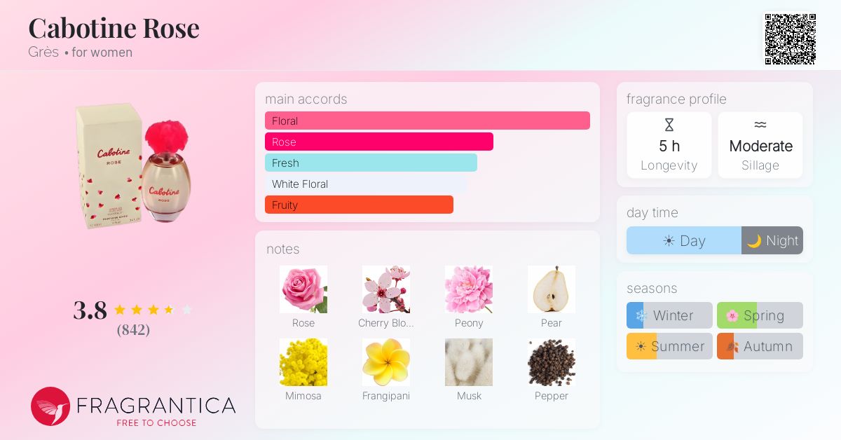 Fragrantica image 4