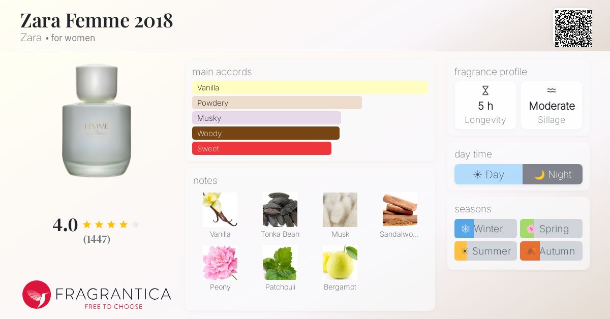 Fragrance card