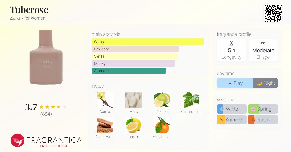 Fragrantica image 4