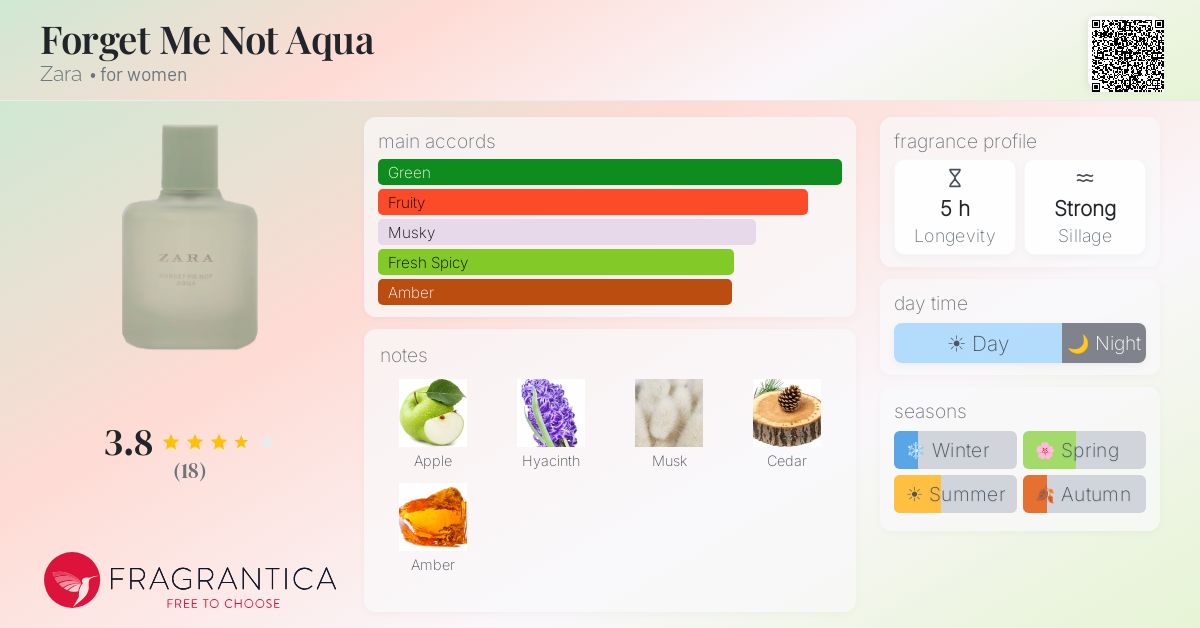 Fragrantica image 4