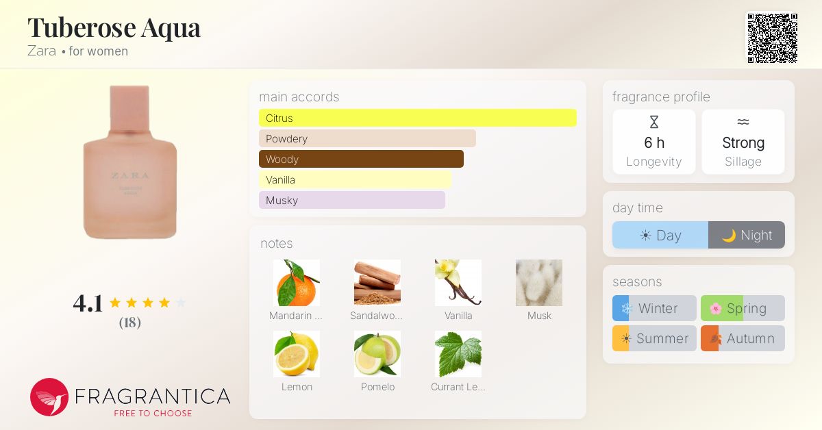 Fragrantica image 4