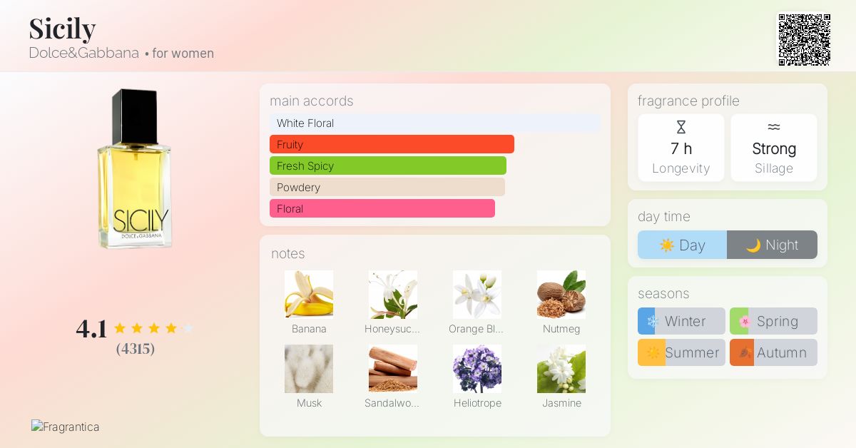 Sicily Dolce&Gabbana perfume - a fragrance for women 2003