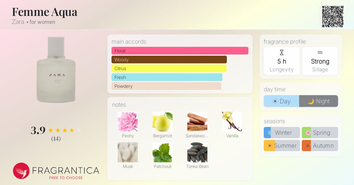 Fragrantica image 4