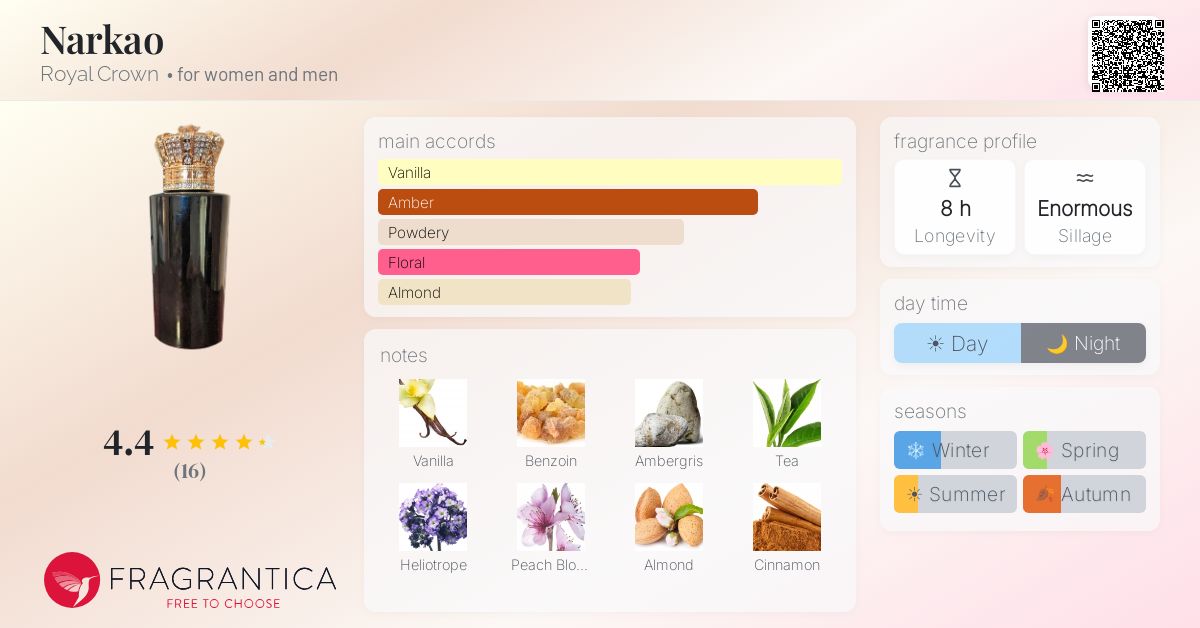 Fragrantica image 4