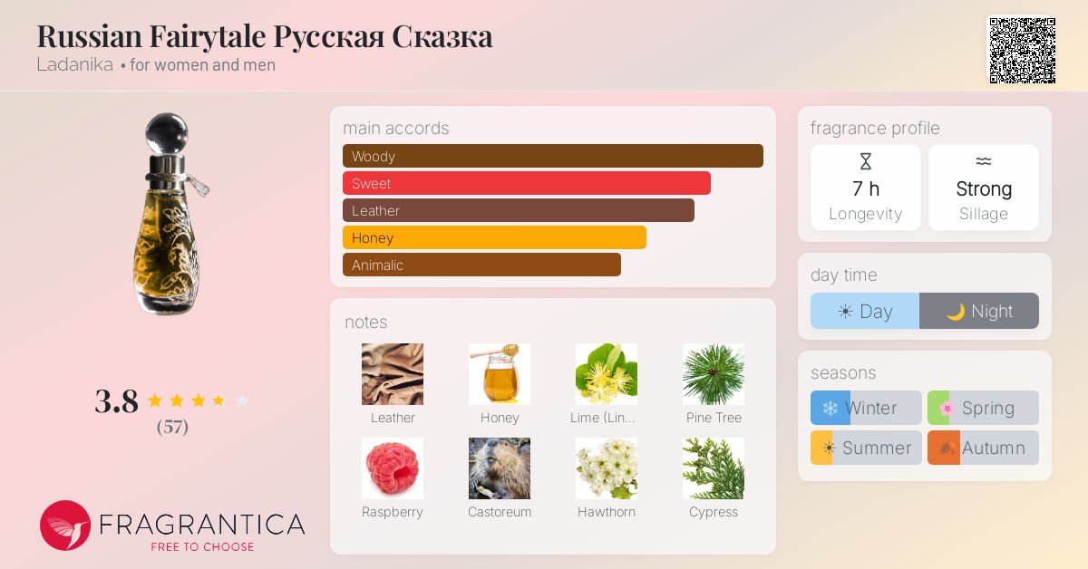 Fragrance card