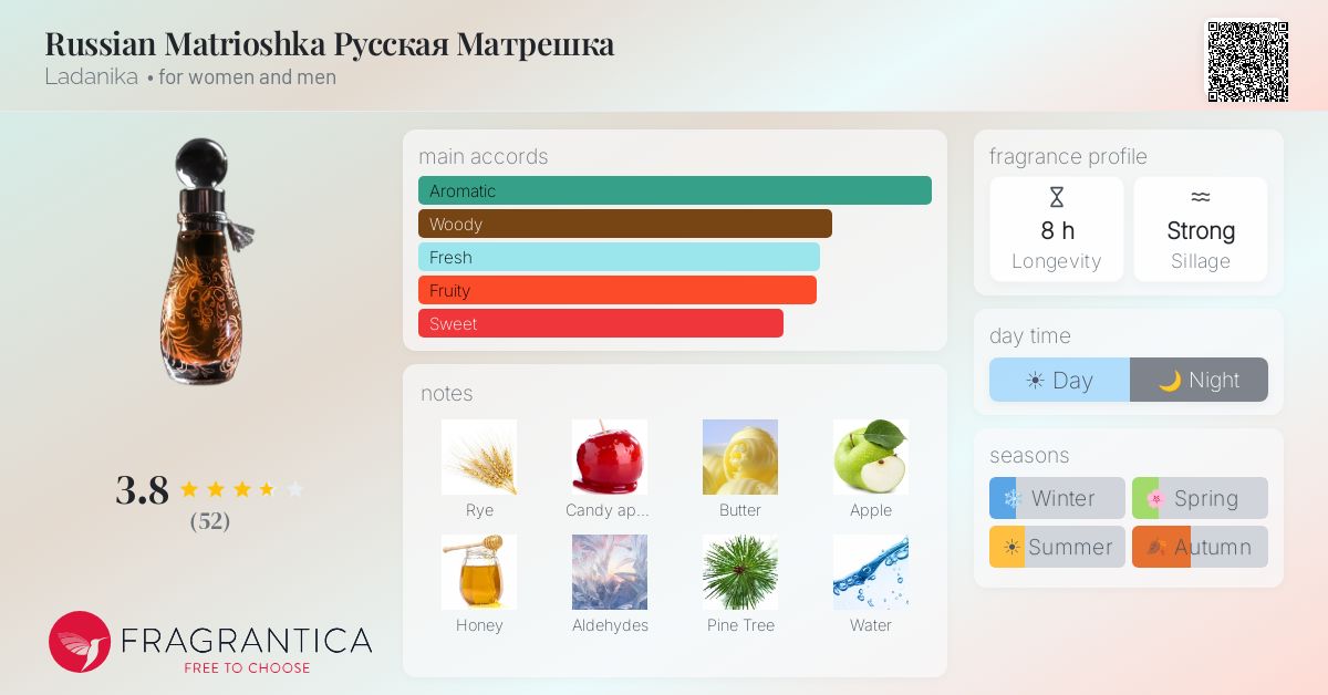 Fragrantica image 4