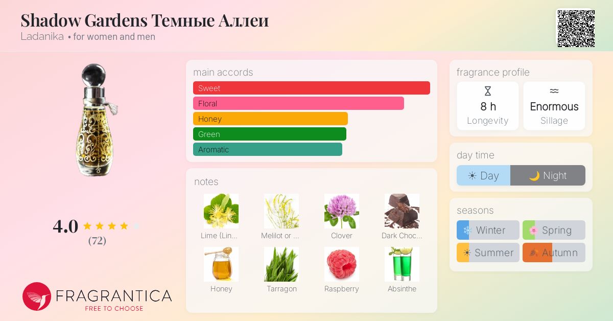 Fragrance card