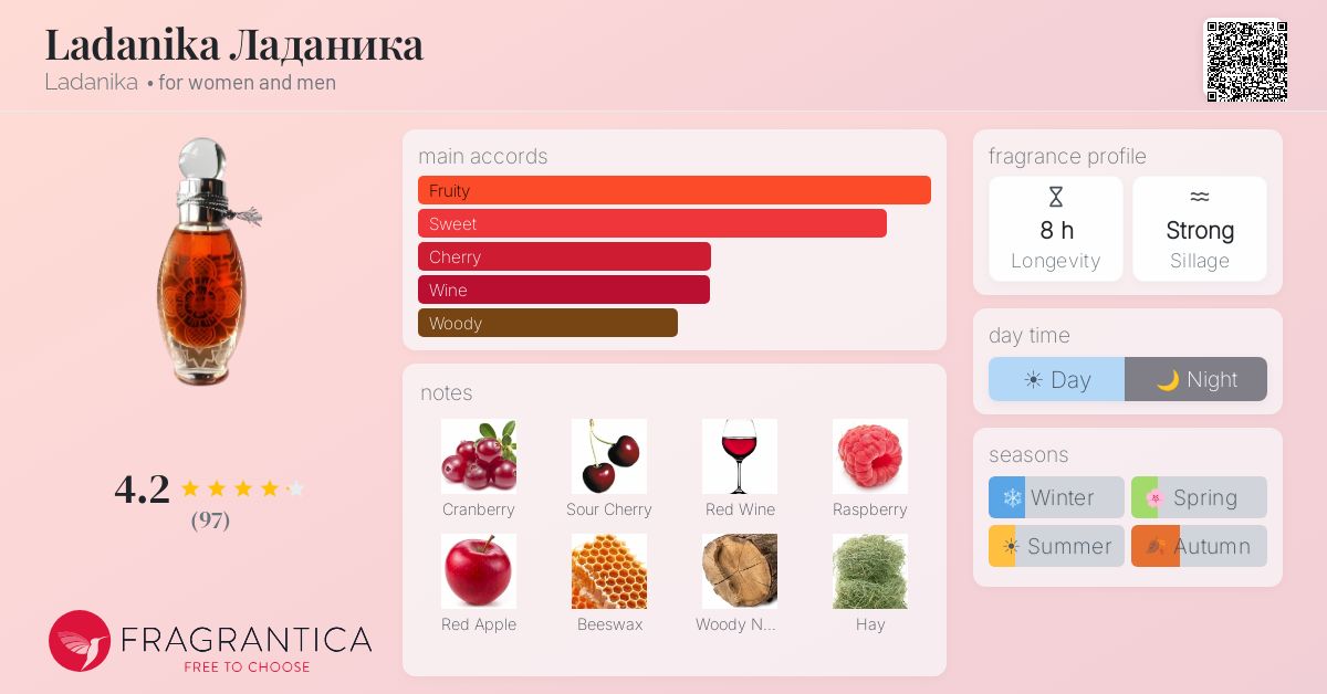 Fragrance card