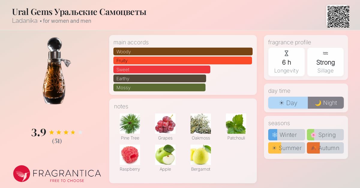 Fragrantica image 4