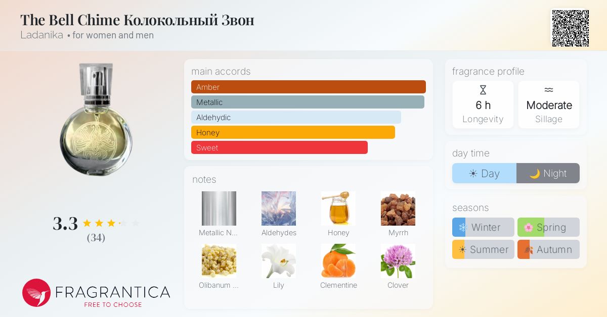 Fragrantica image 4