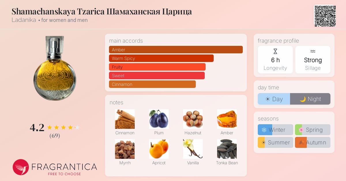 Fragrantica image 4
