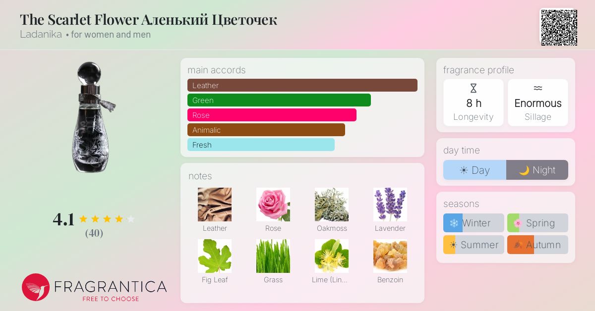 Fragrantica image 4