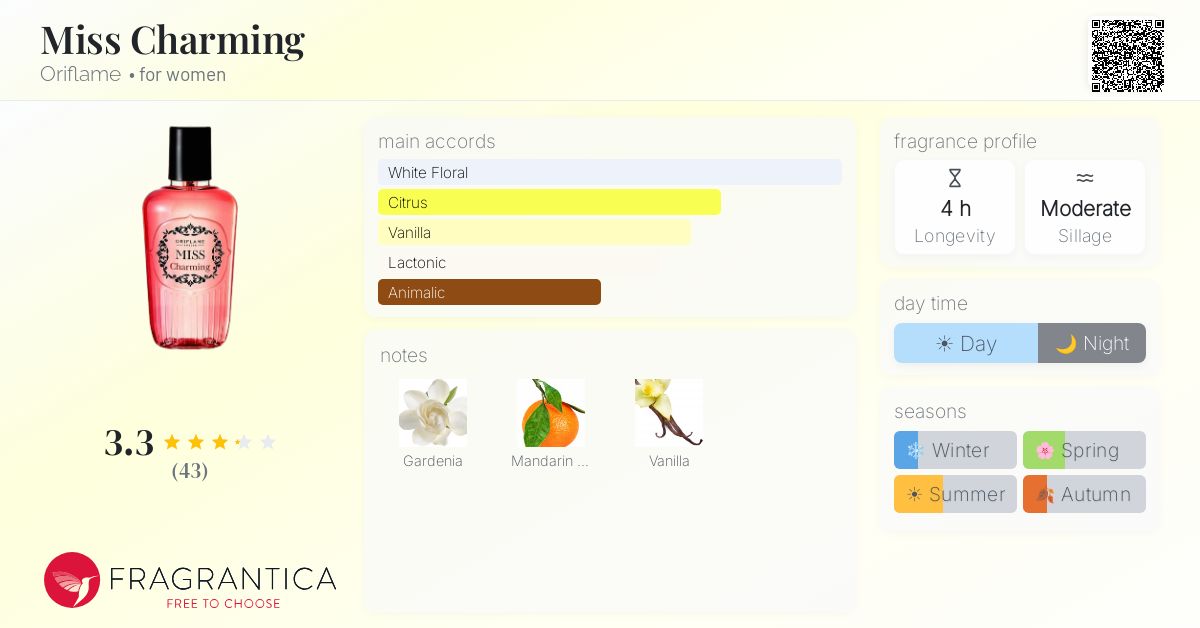 Fragrantica image 4