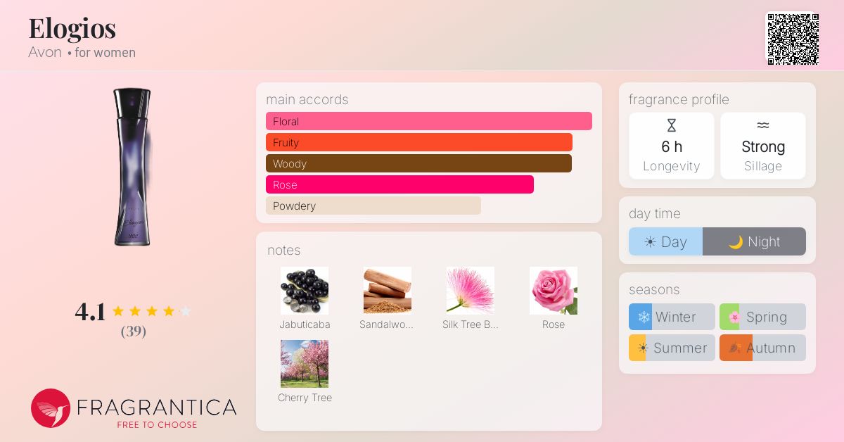 Fragrance card