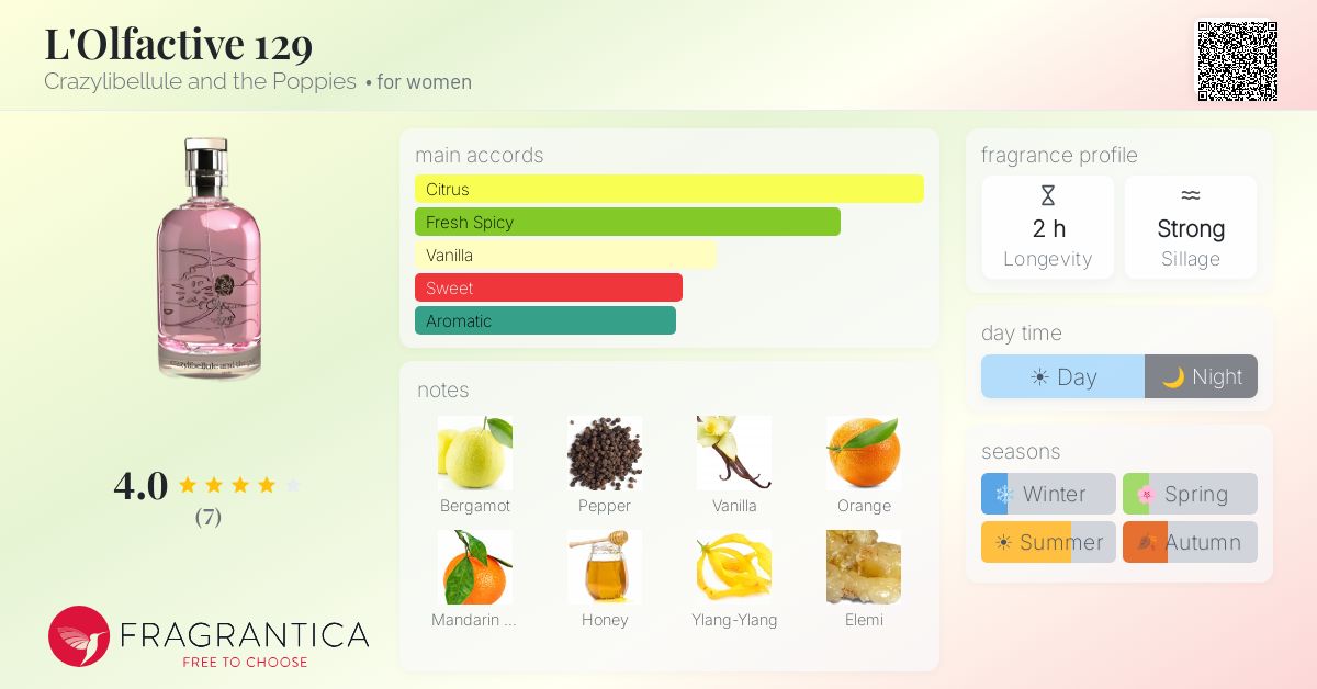 Fragrantica image 4