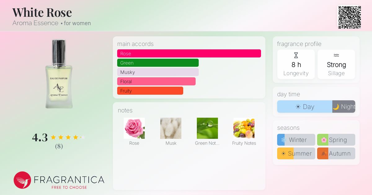 Fragrantica image 4