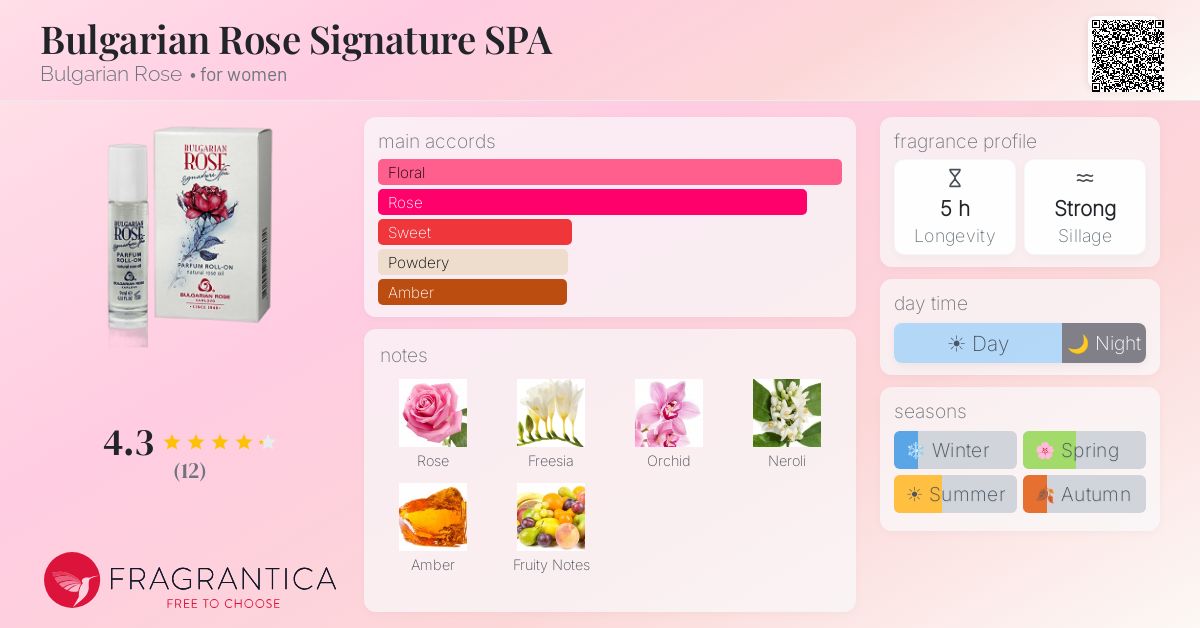 Fragrantica image 4