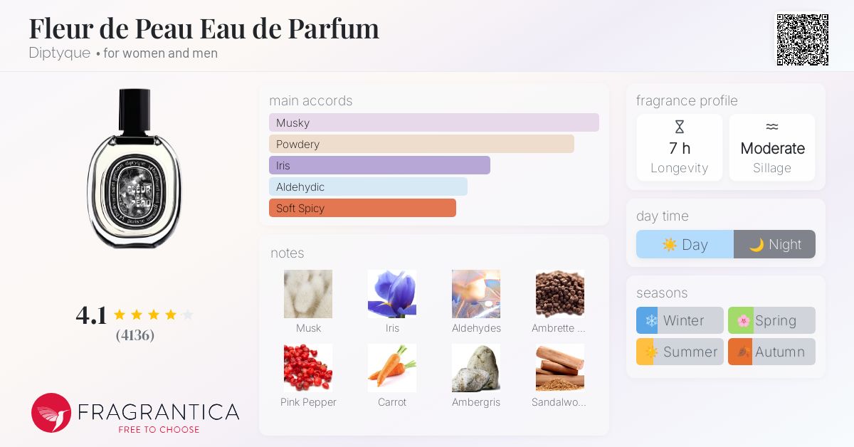Amazon.com : Diptyque Fleur de Peau Eau de Parfum - 75 ml
