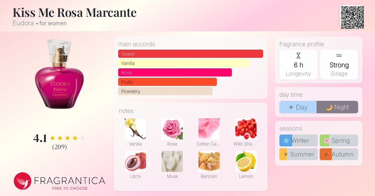 Fragrantica image 4