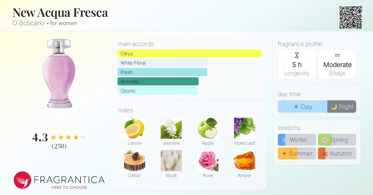 Fragrantica image 4