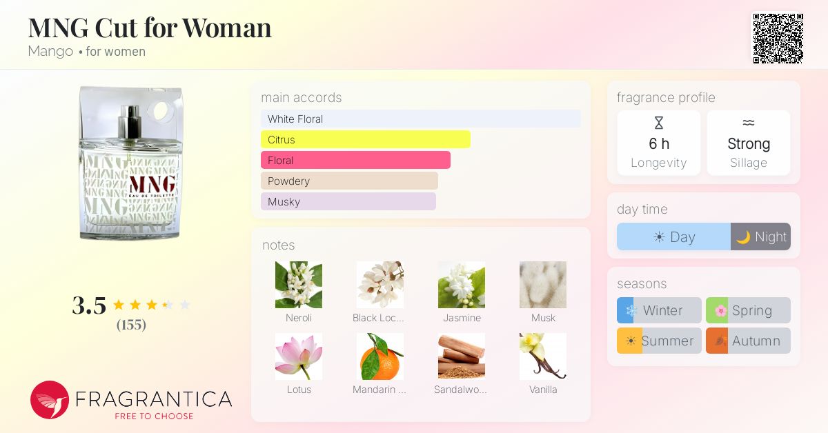 Fragrantica image 4