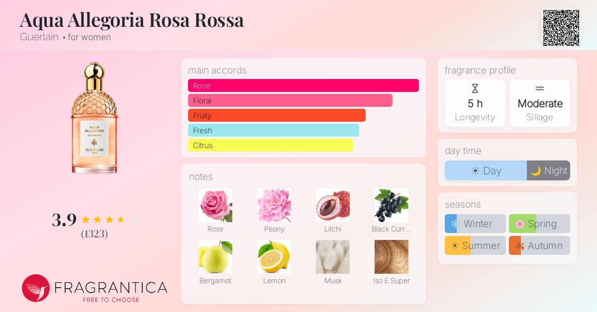 Fragrantica image 4