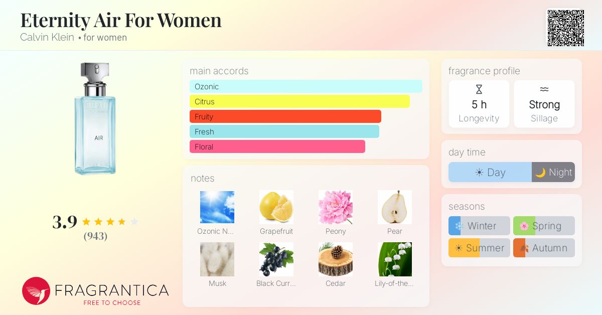 Fragrance card