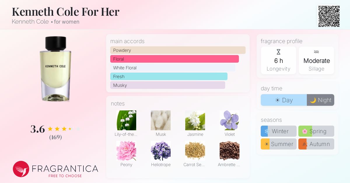 Fragrantica image 4