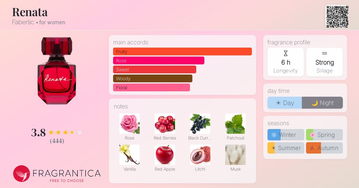 Fragrantica image 4