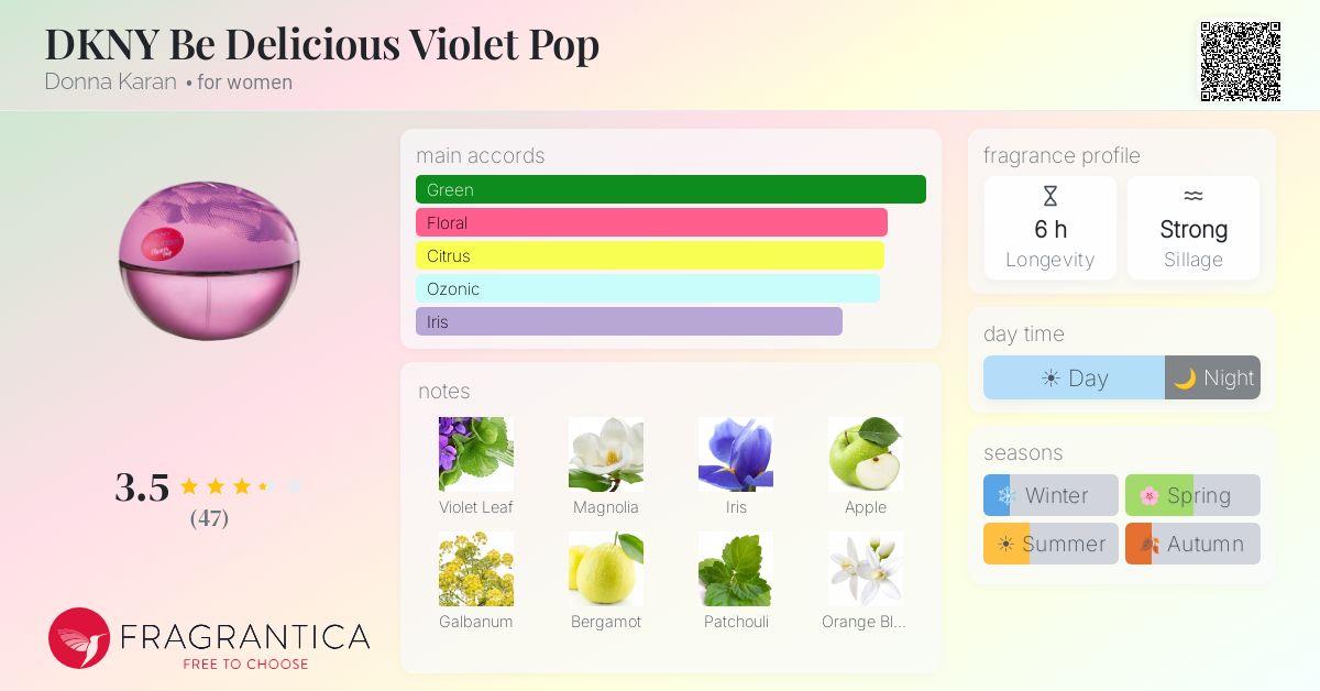 Fragrantica image 4