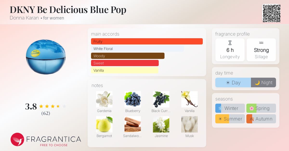 Fragrantica image 4