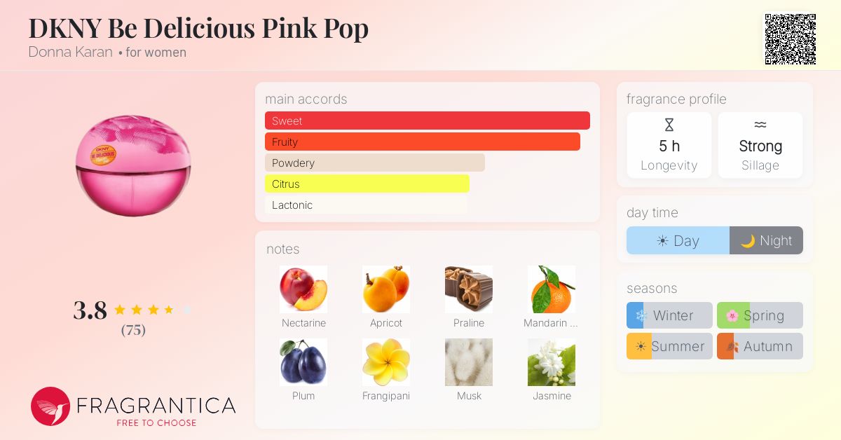 Fragrantica image 4