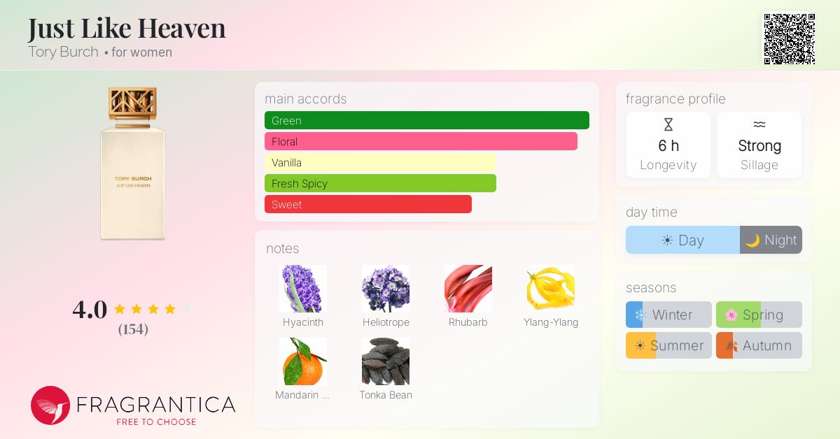 Fragrantica image 4