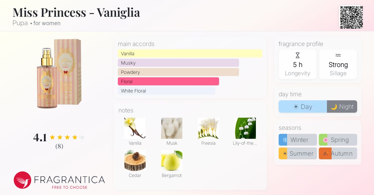 Fragrantica image 4